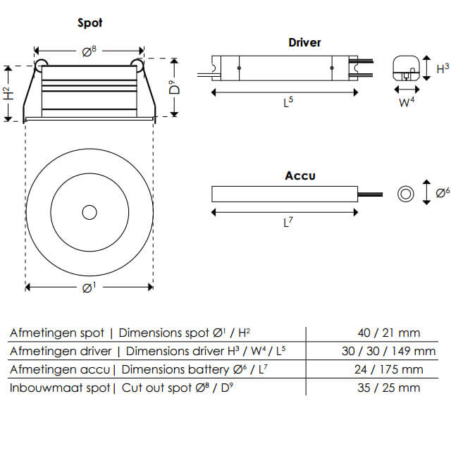 Anti paniek inbouw noodverlichtingsspotje - Afbeelding 6